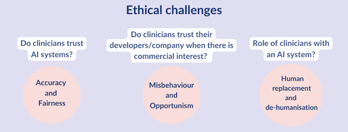 Ethical challenges