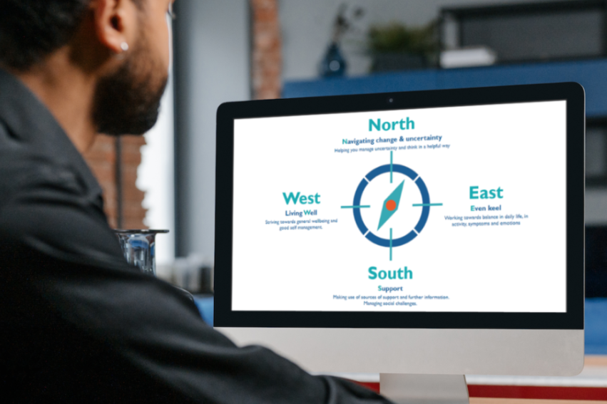 A man sits at a desk, viewing a monitor displaying a compass diagram with directions labeled: North, South, East, and West, each with descriptive text