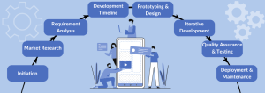 Eight stages of digital app development