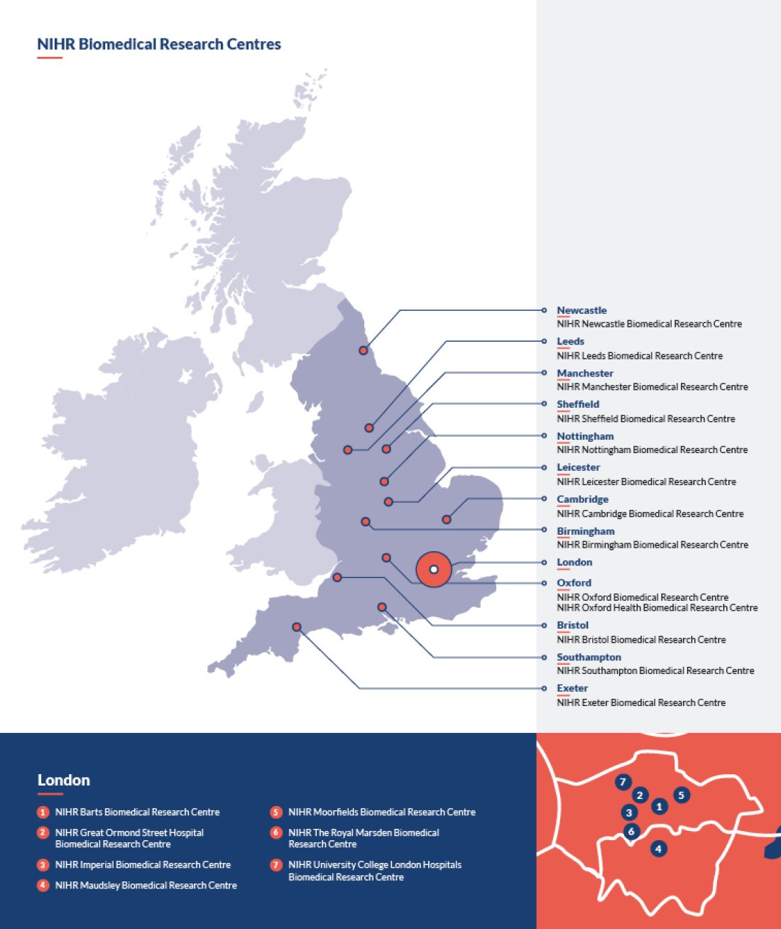 NIHR Biomedical Research Centres in UK map