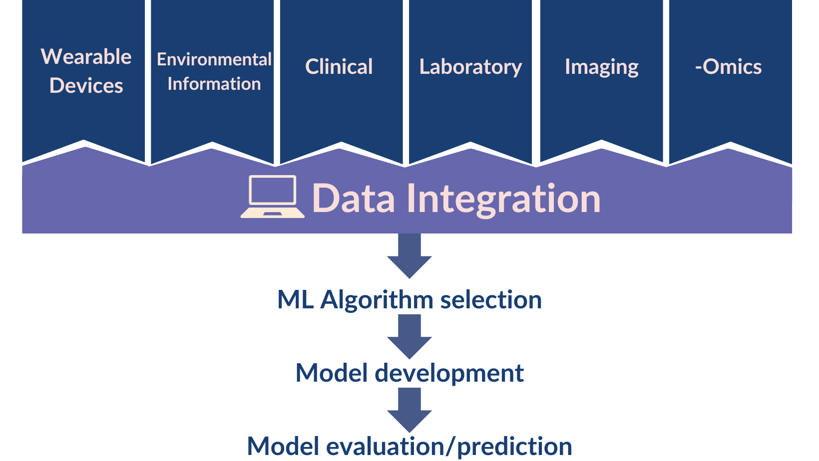 Ai in healthcare