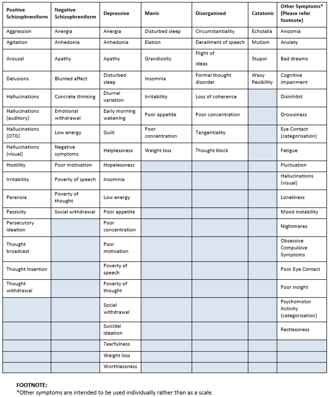 CRIs NLP symptom scale